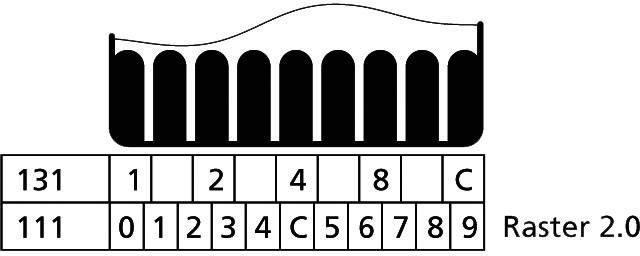 'Raster 2.0' viser et binært mønster med sorte søjler over decimaltal 0-9. Tallene 131 og 111 er angivet i hexadecimal.