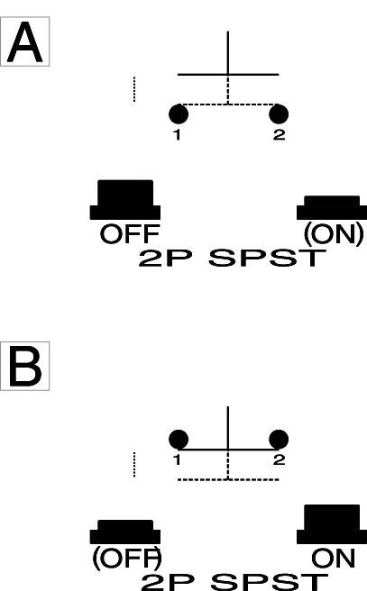 Koblingsskema for to trykknapper: A viser en trykknap med 'OFF' position, 2P SPST mærkning. B viser en trykknap med '(OFF)' position, tilsvarende mærkning.