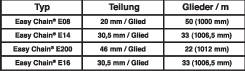 Tabel med kædeoplysninger: Type, deling i mm pr. led og antal led pr. meter. Eksempelvis 'Easy Chain E08', 20 mm/led, 50 led/m.