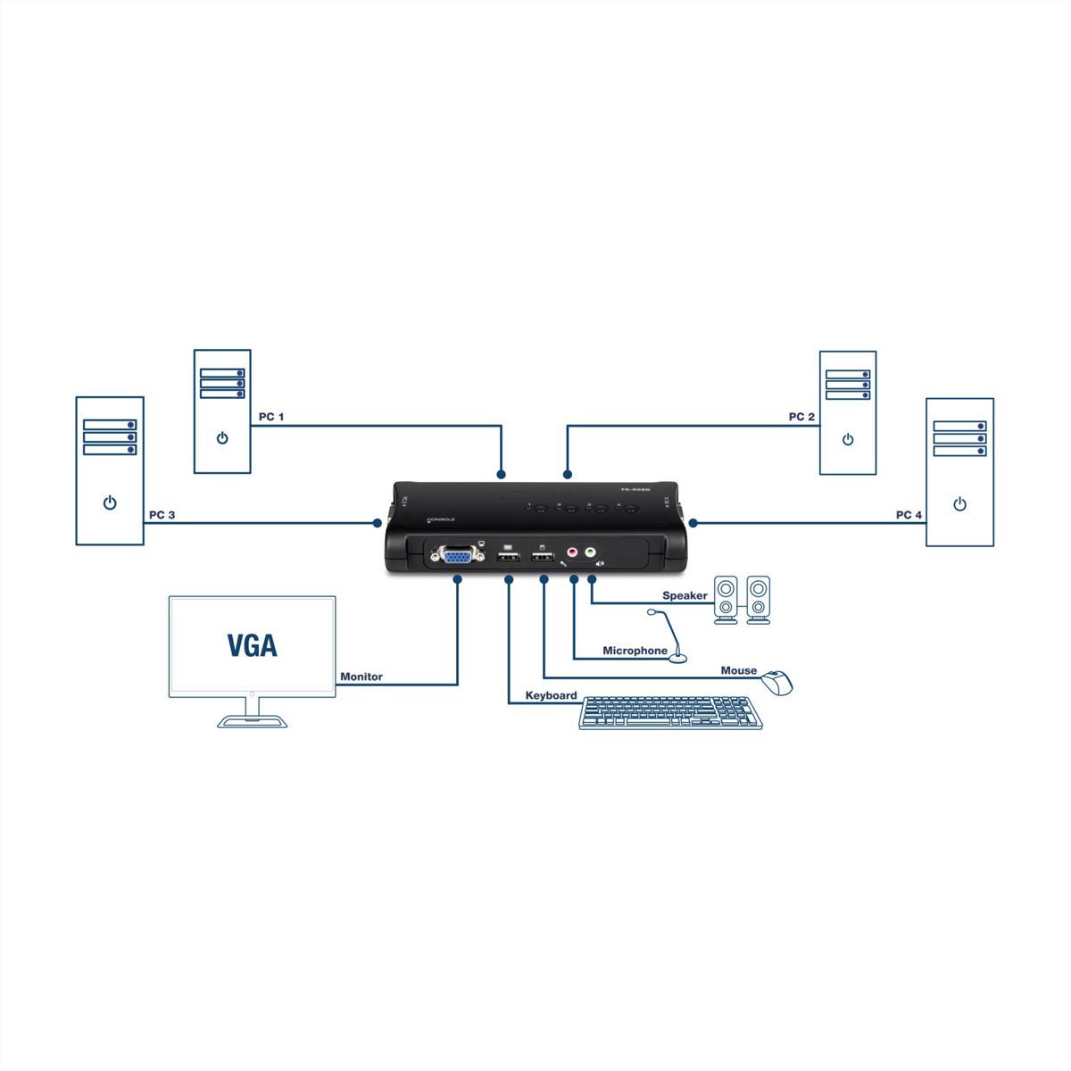 TrendNet TK-409K 4 porte KVM-omskifter VGA USB 2048 x 1536 Pixel-1