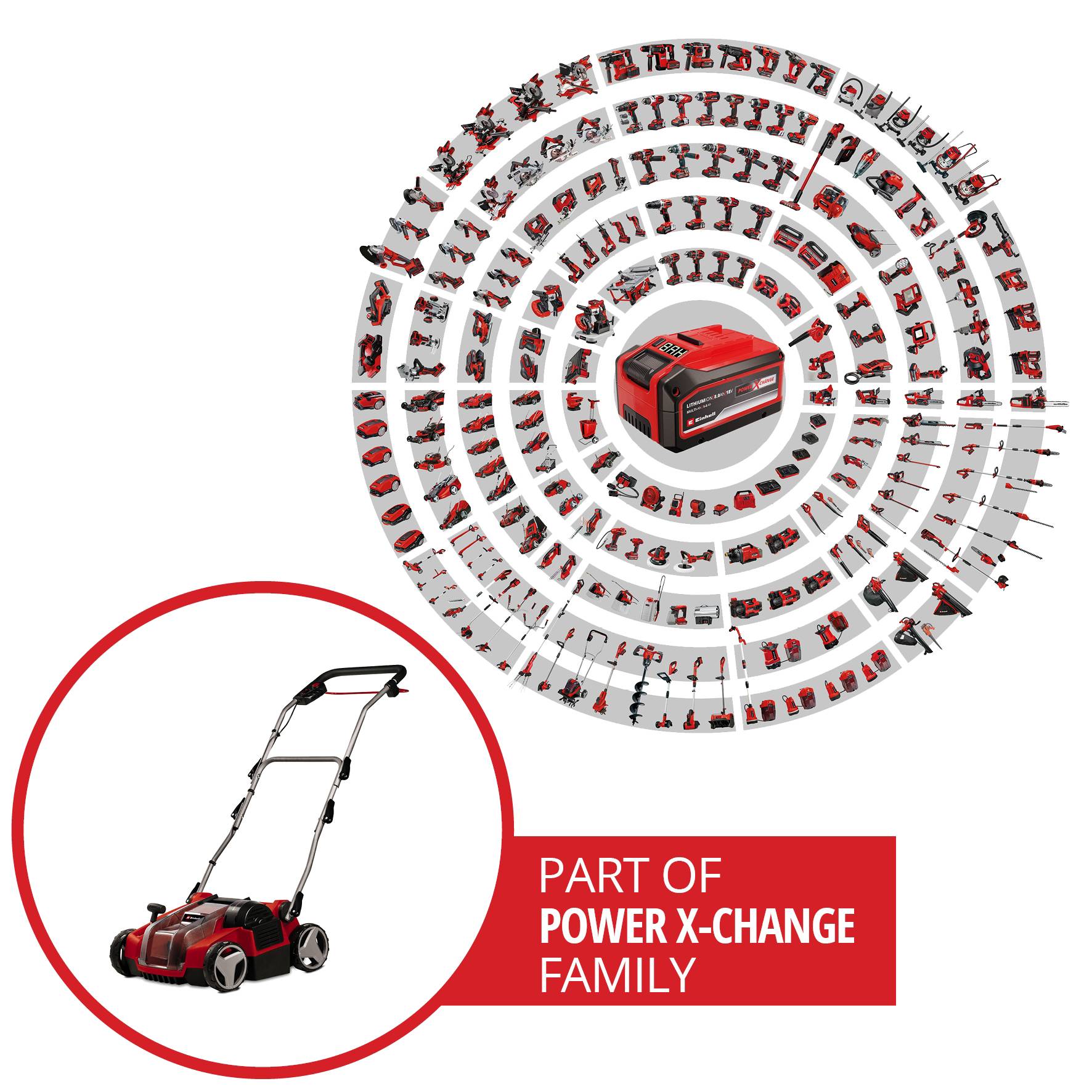 En plæneklipper i midten af en cirkel med forskellige værktøjer. Tekst: 'Del af Power X-Change-familien'. Batterikompatibilitet.