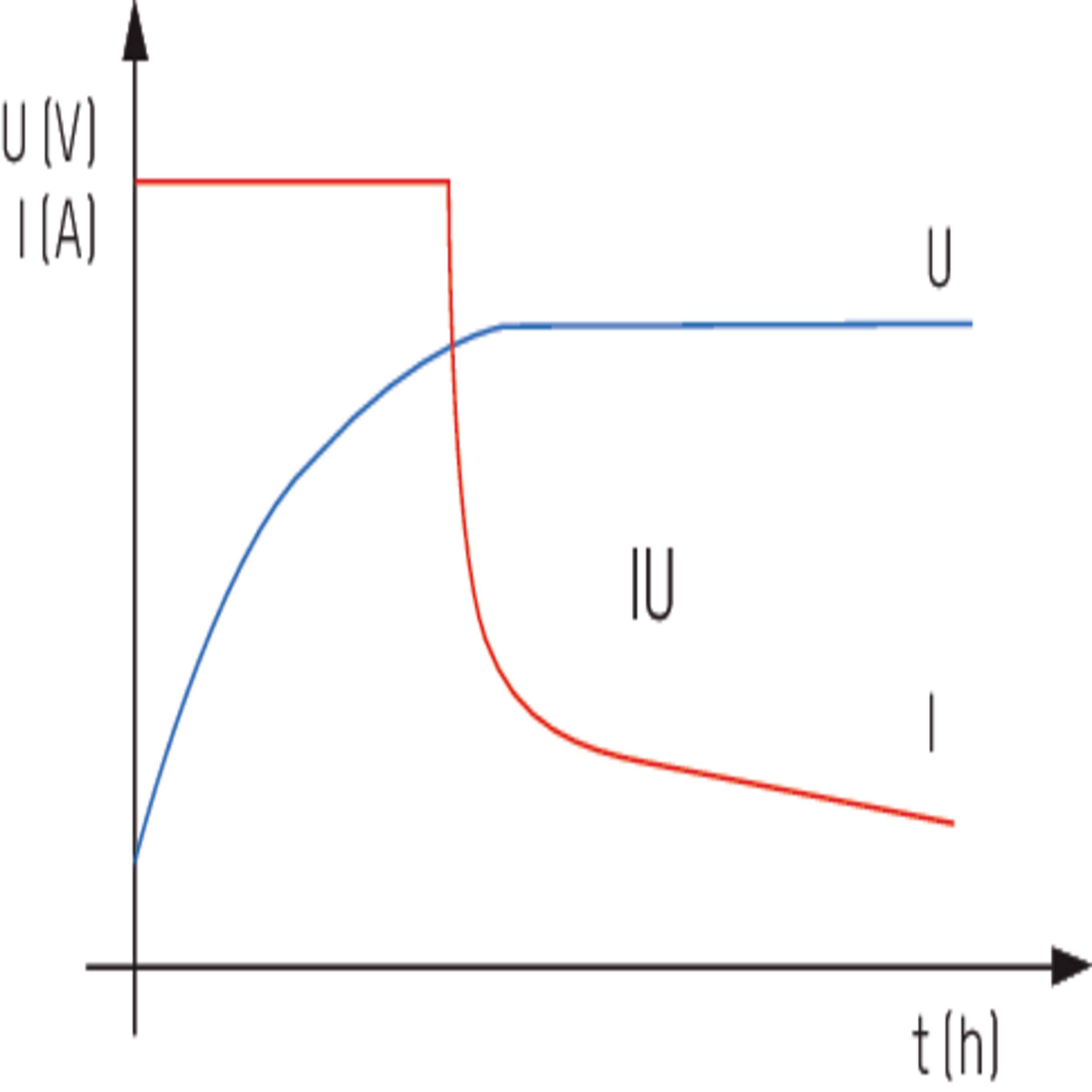 Ansmann Bleiakku-Ladegerät ALCS 2-24 A 2 V, 6 V, 12 V, 24 V Ladestrom (max.) 0.9 A-10