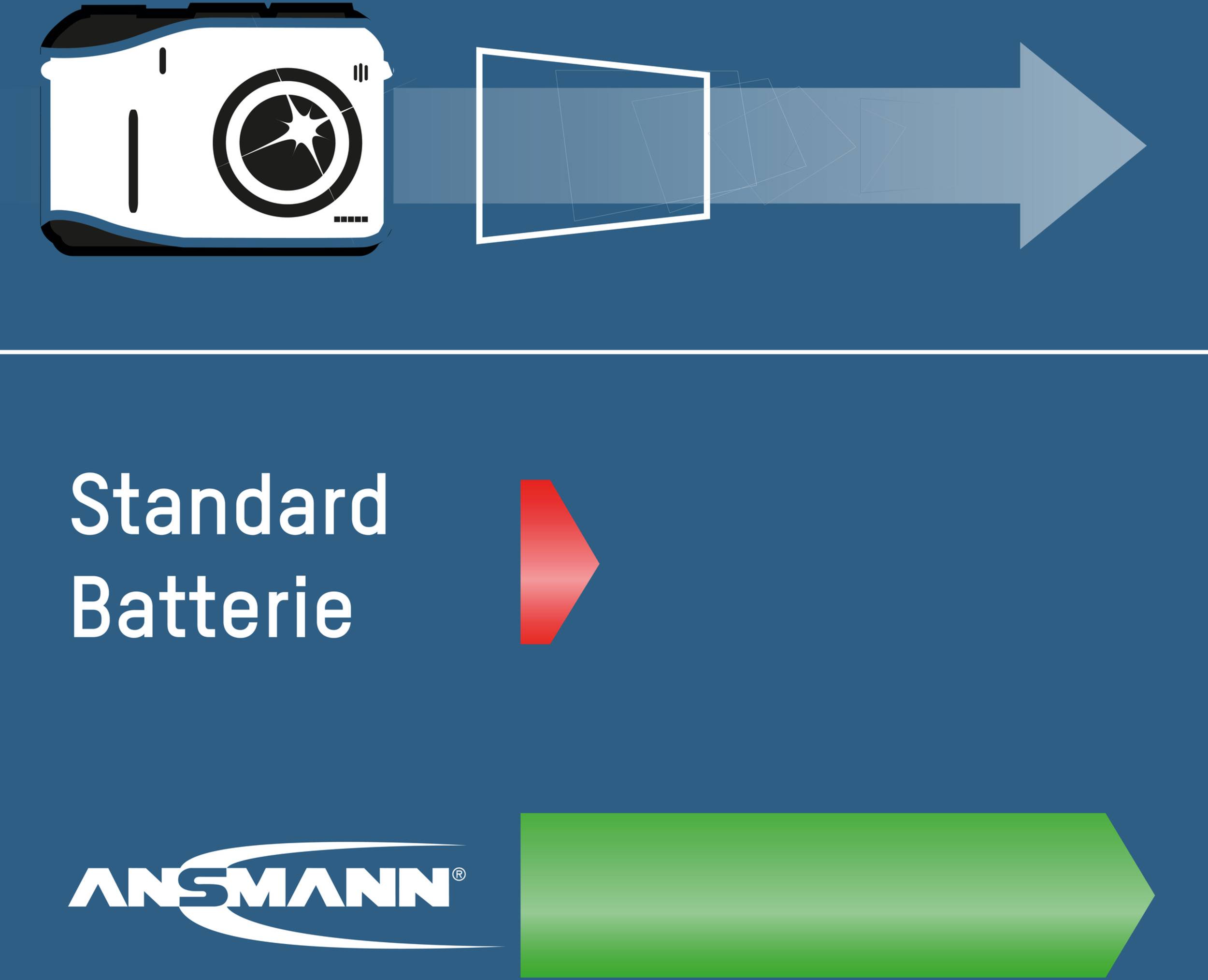 Symbolbild für Ansmann 1322-0000-510 Mignon (AA)-Akku NiMH 2400 mAh 1.2 V 6 St.