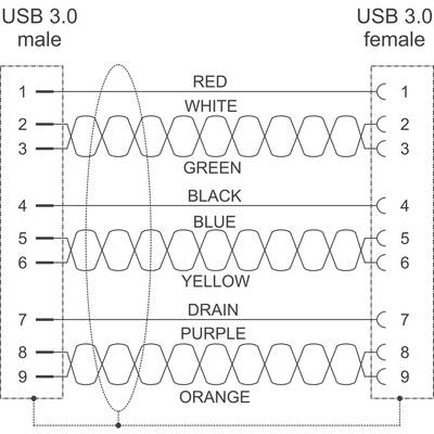 Schaltplan für USB 3.0 Kabel. Verbindet männliche und weibliche Anschlüsse. Zeigt Farbcodierung der Drähte und ihre Positionen.