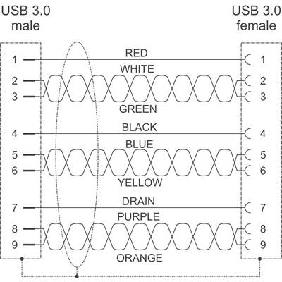 Diagramm eines USB 3.0-Steckers, das die Kabelverbindungen zwischen männlichem und weiblichem Anschluss zeigt. Farbcodierung: Rot, Weiß, Grün, Blau, Gelb, Lila, Orange.