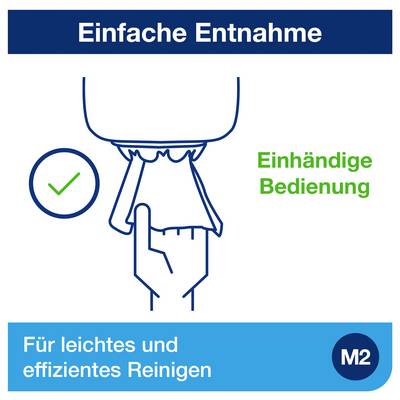 Infografik mit Hand-Entnahme: 'Einfache Entnahme', einhändige Bedienung, geeignet für leichtes und effizientes Reinigen; M2.<br>