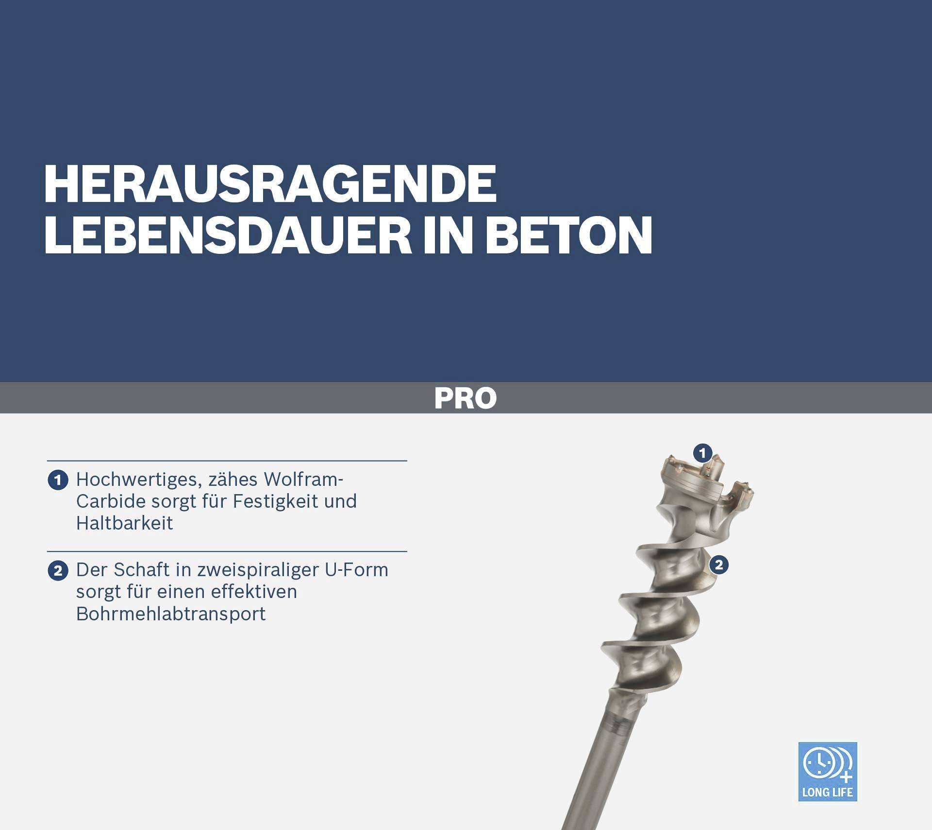 'Bohrer vor blauem Hintergrund. Text: "Herausragende Lebensdauer in Beton. Hochwertiges, zähes Wolfram-Carbide für Festigkeit und Haltbarkeit."'