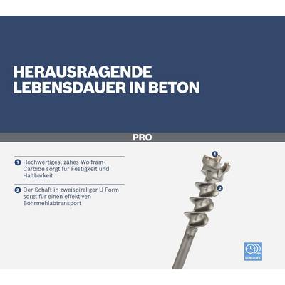 Bohrer mit zweispiraligem Schaft und Wolfram-Carbide, sorgt für hohe Festigkeit und effektiven Bohrmehltransport in Beton.