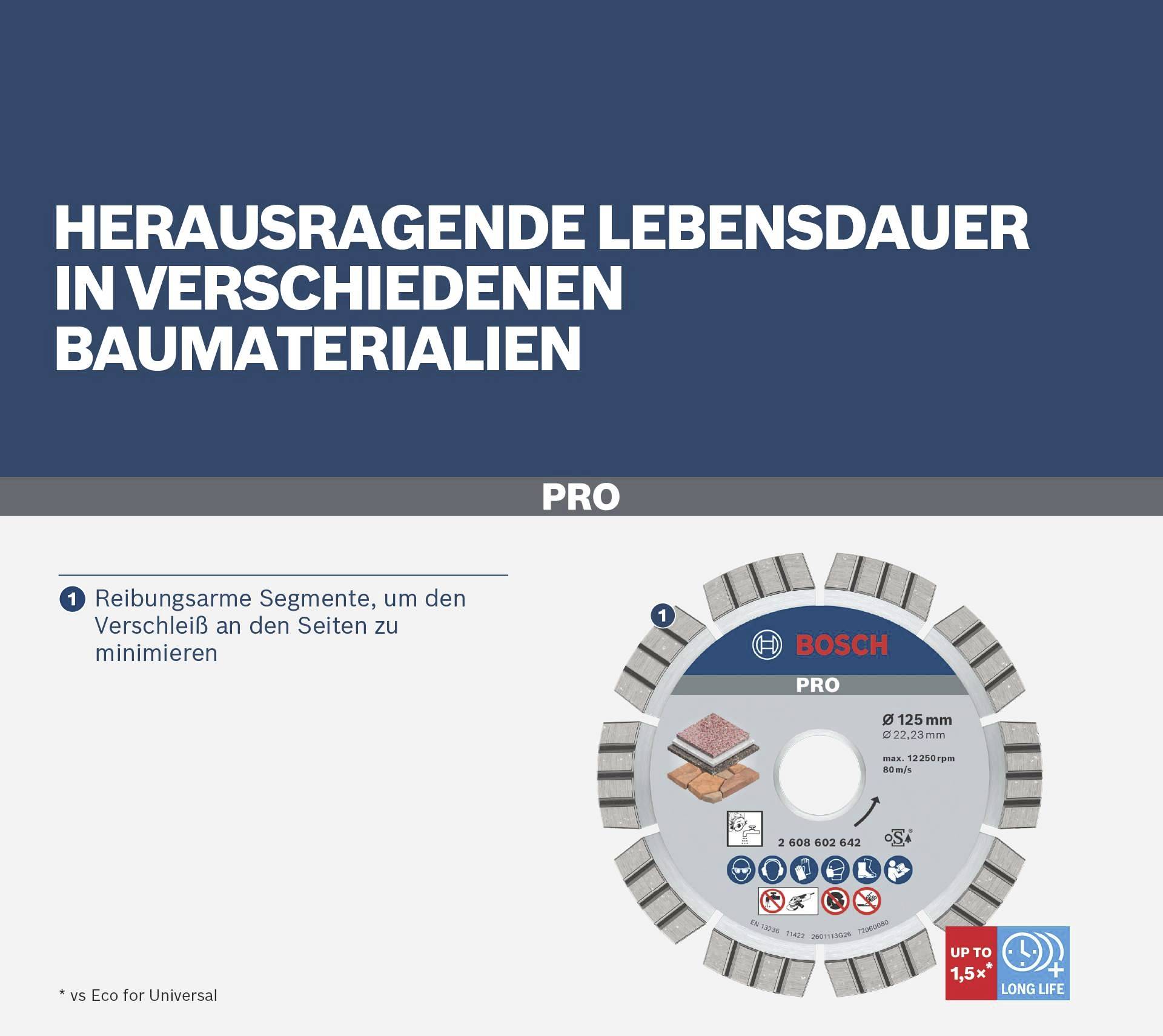 'Sägeblatt für Baumaterialien' zeigt herausragende Lebensdauer und reibungsarme Segmente. Markenname und Logos sichtbar.
