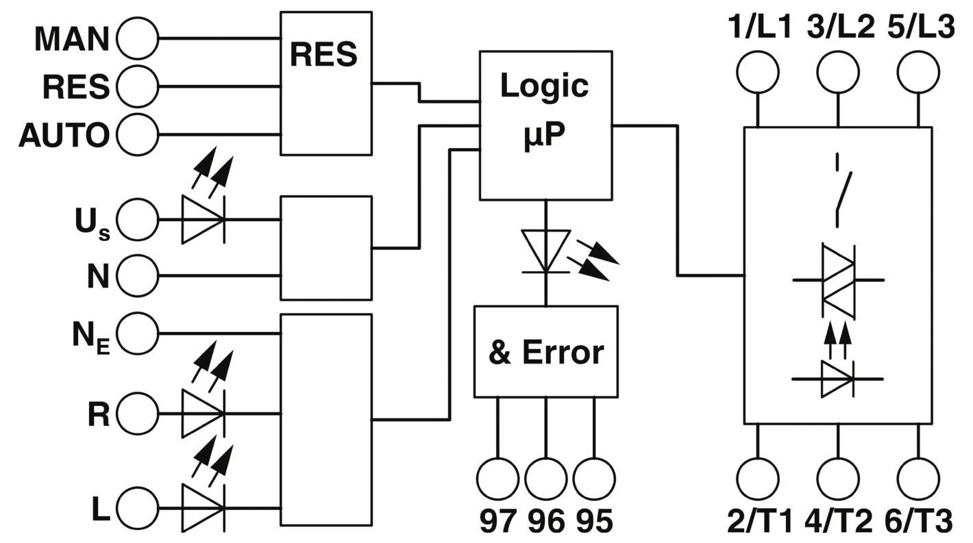 Schaltschema eines Logiksteuerkreises mit manuellen, Zurücksetzen-, Automatikbetrieben und LED-Anzeigen. Bezeichnungen umfassen 'Logic µP', 'RES' und 'Error'.