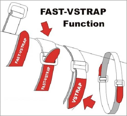 Diagramm zeigt die 'FAST-VSTRAP'-Funktion: Riemen wird durch eine Lasche geführt, dann gesichert, um einen Kreis zu bilden.