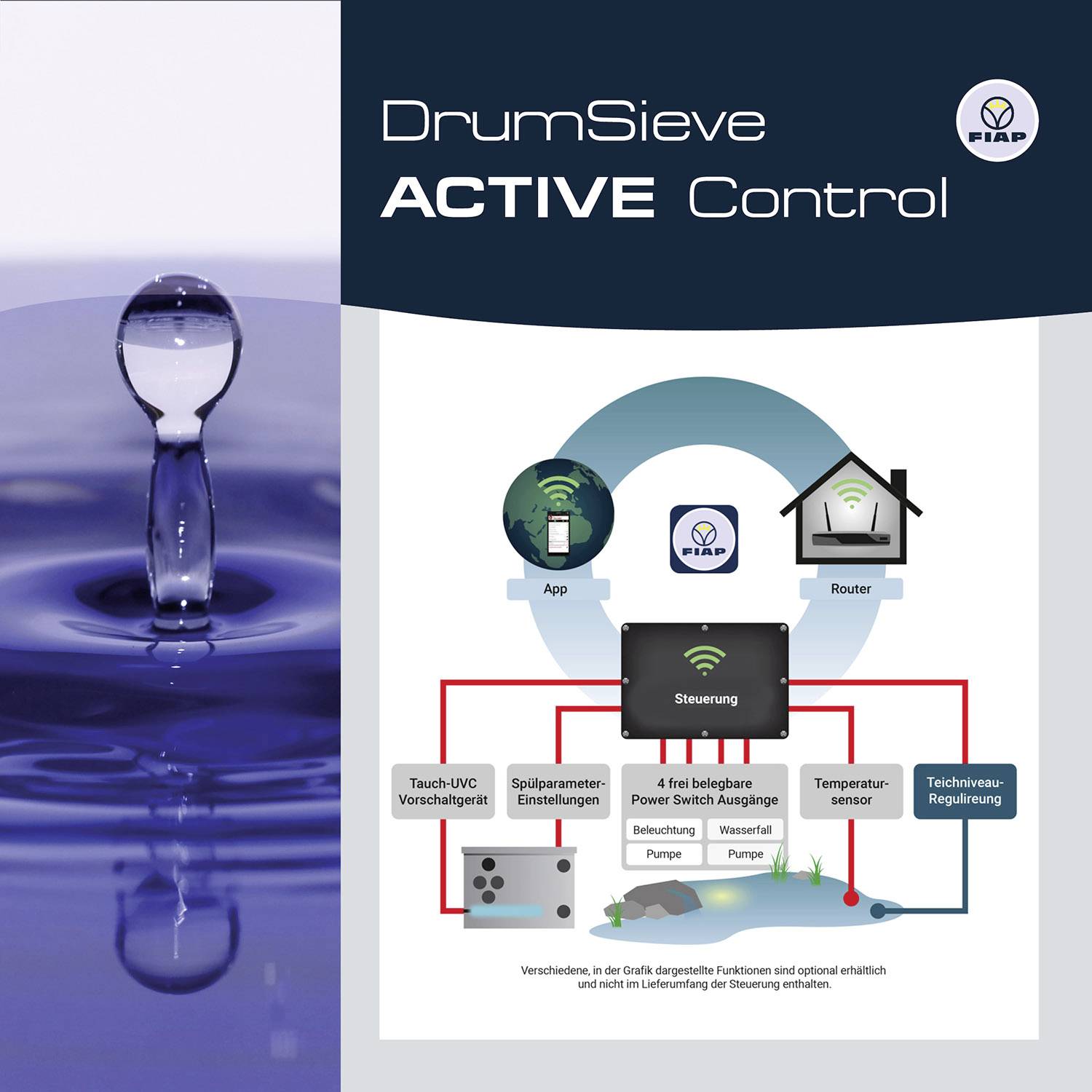 'Tropfen trifft Wasseroberfläche. DrumSieve ACTIVE Control-Diagramm: App, Router, Steuerung, Sensoren, Pumpen. Technologie-Übersicht.'