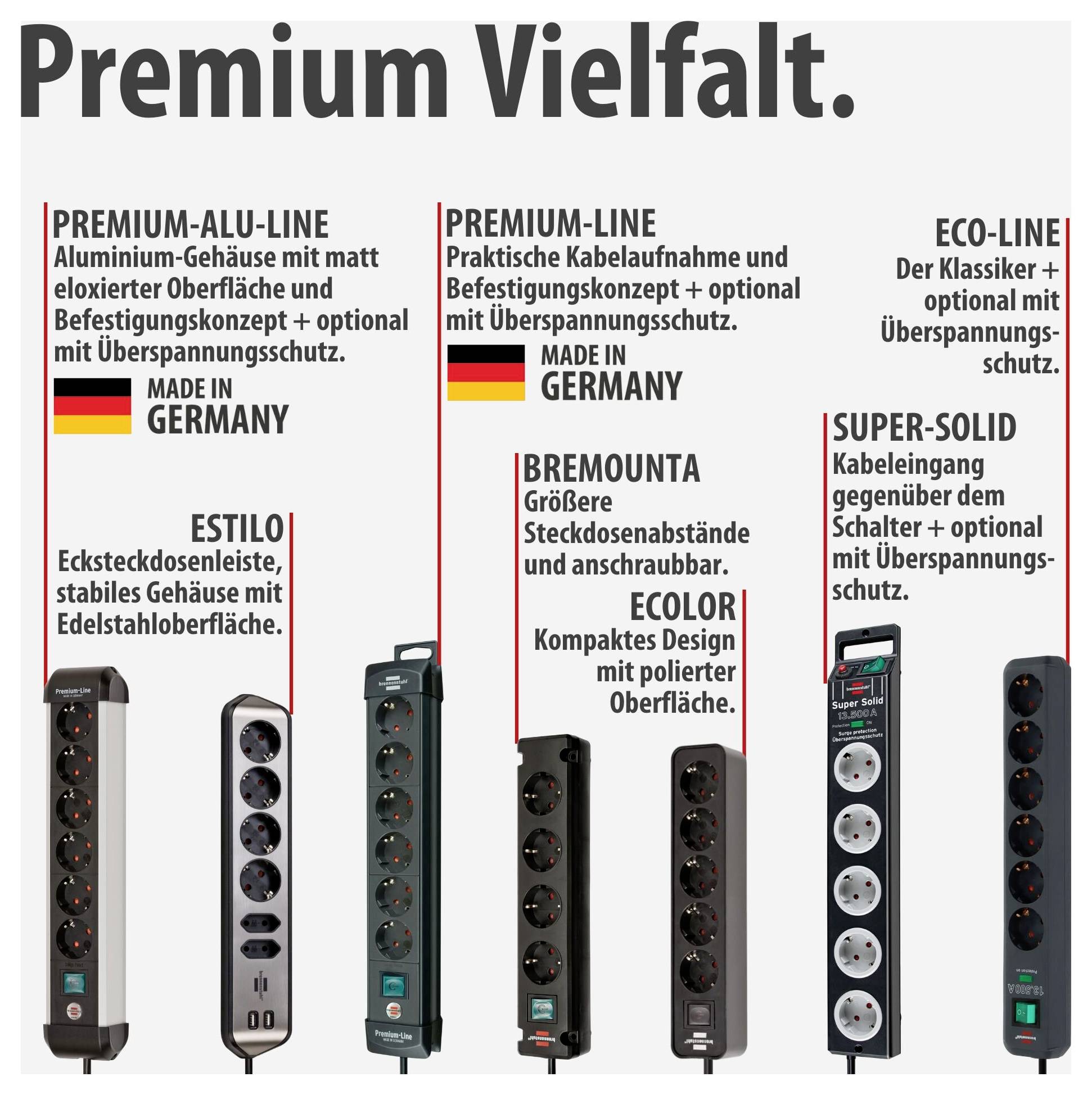 Vergleichsübersicht 'Premium Vielfalt' mit sechs Steckdosenleisten-Serien und ihren Merkmalen wie Aluminiumgehäuse, Überspannungsschutz und 'Made in Germany'.