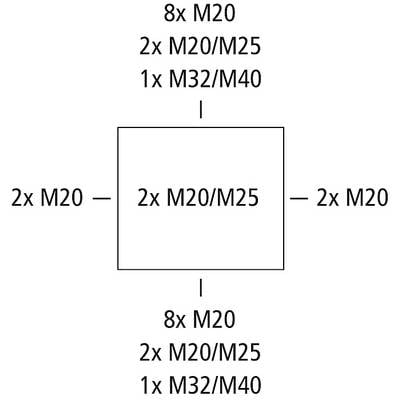 Quadratisches Diagramm mit vier Seiten beschriftet: oben '8x M20, 2x M20/M25, 1x M32/M40', unten '8x M20, 2x M20/M25, 1x M32/M40', links '2x M20', rechts '2x M20'. In der Mitte '2x M20/M25'.