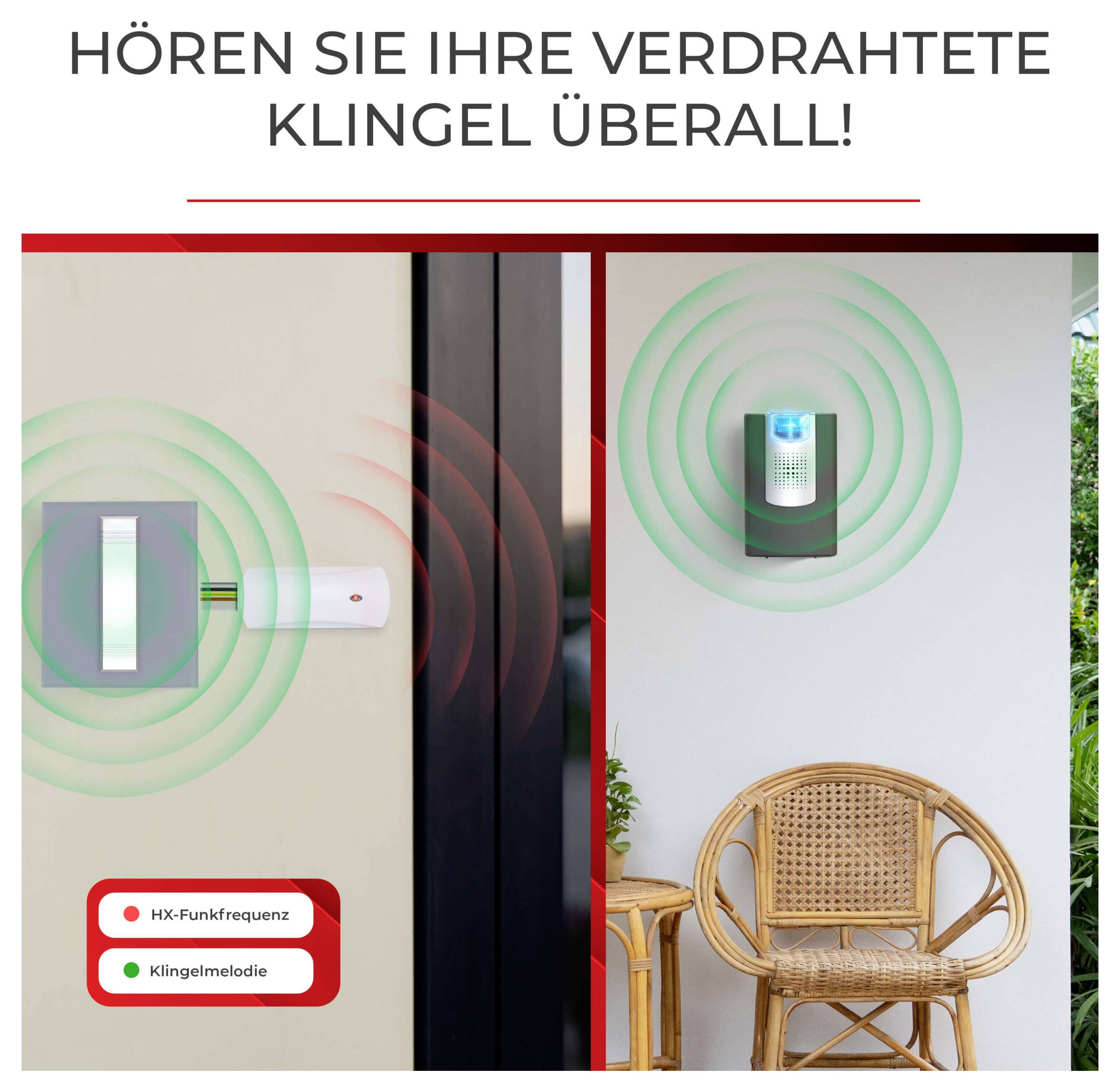 'Eine Klingelanlage mit Reichweite bis ins Freie durch Wände. Darstellung zeigt Klingelton und Funksignalübertragung durch Hindernisse.'