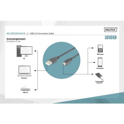 'Anwendungsbeispiel: USB-Kabel verbindet PC, Notebook, USB-Hub, MP3-Player, Smartphone und externes HDD-Gehäuse.'