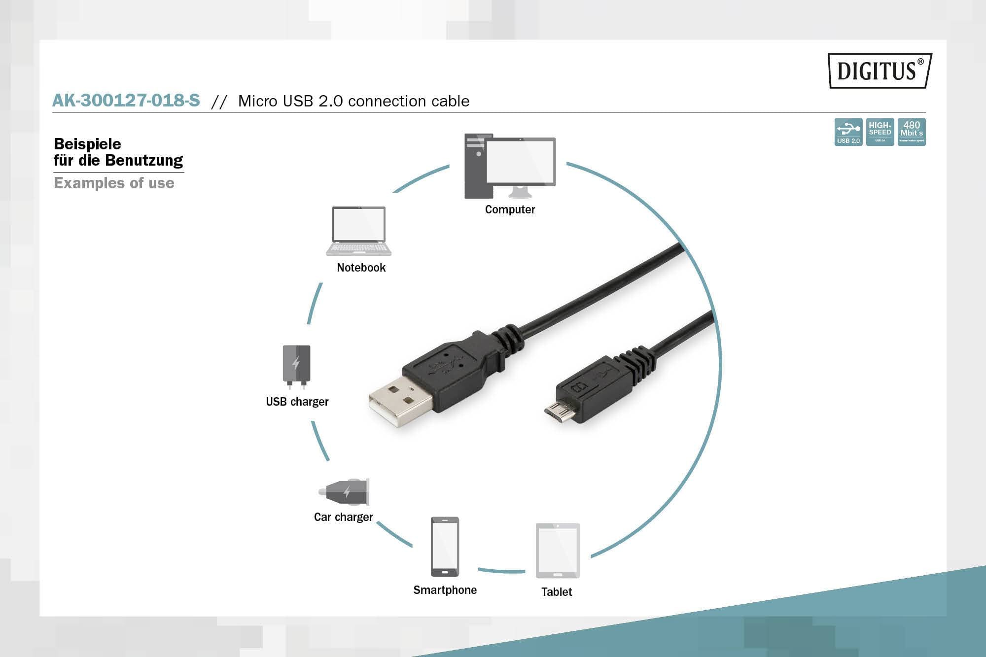 'Micro USB 2.0 Verbindungskabel' mit USB-A und Micro-B Stecker. Umgeben von Illustrationen zur Nutzung: Notebook, Computer, Smartphone, Tablet, Autoladegerät, USB-Ladegerät.