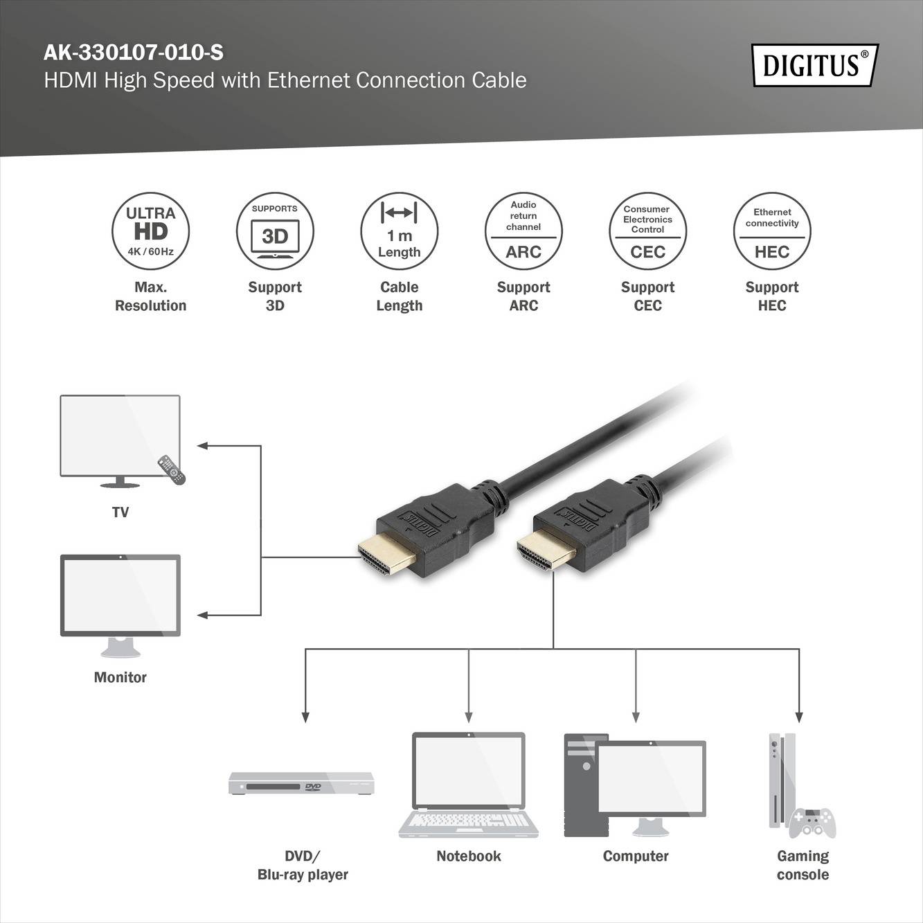 Infografik eines HDMI-Kabels mit Ethernet-Verbindung. Zeigt Anschlussmöglichkeiten zu TV, Monitor, Notebook, Computer und Konsole.