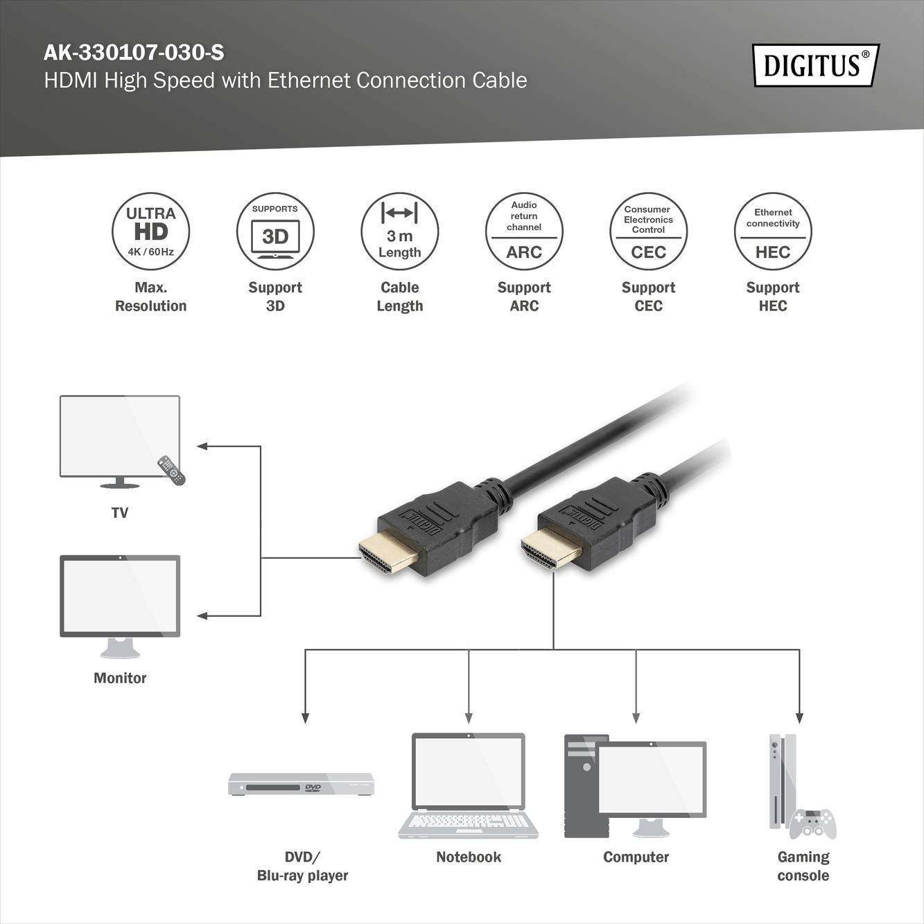 'HDMI-Kabel mit Ethernet und 3 m Länge, unterstützt UHD 4K, 3D, Audio Return Channel und HDMI Ethernet Channel. Kompatibel mit TV, Monitor, Blu-ray-Player, Notebook, Computer, Spielekonsole.'