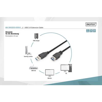'USB 3.0 Verlängerungskabel' mit Beispielen für die Nutzung: USB-Ladegerät, Spielkonsole, USB-Hub, Monitor, PC.
