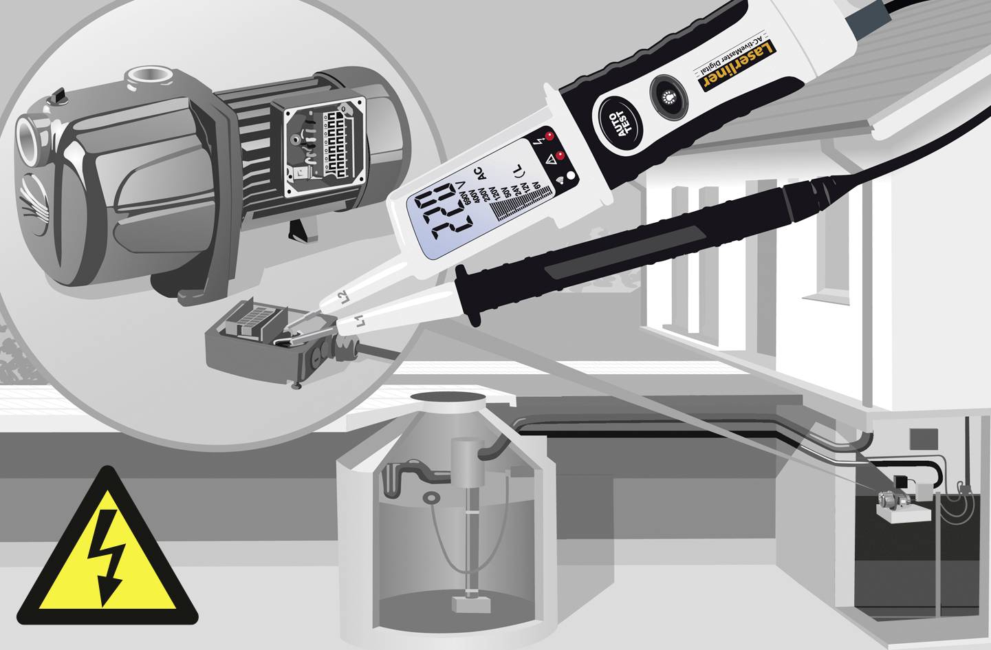 Elektrotechnische Illustration zeigt einen Stromflussmesser, der an einer Pumpe in einem Haus verwendet wird; Warndreieck mit Blitzsymbol.