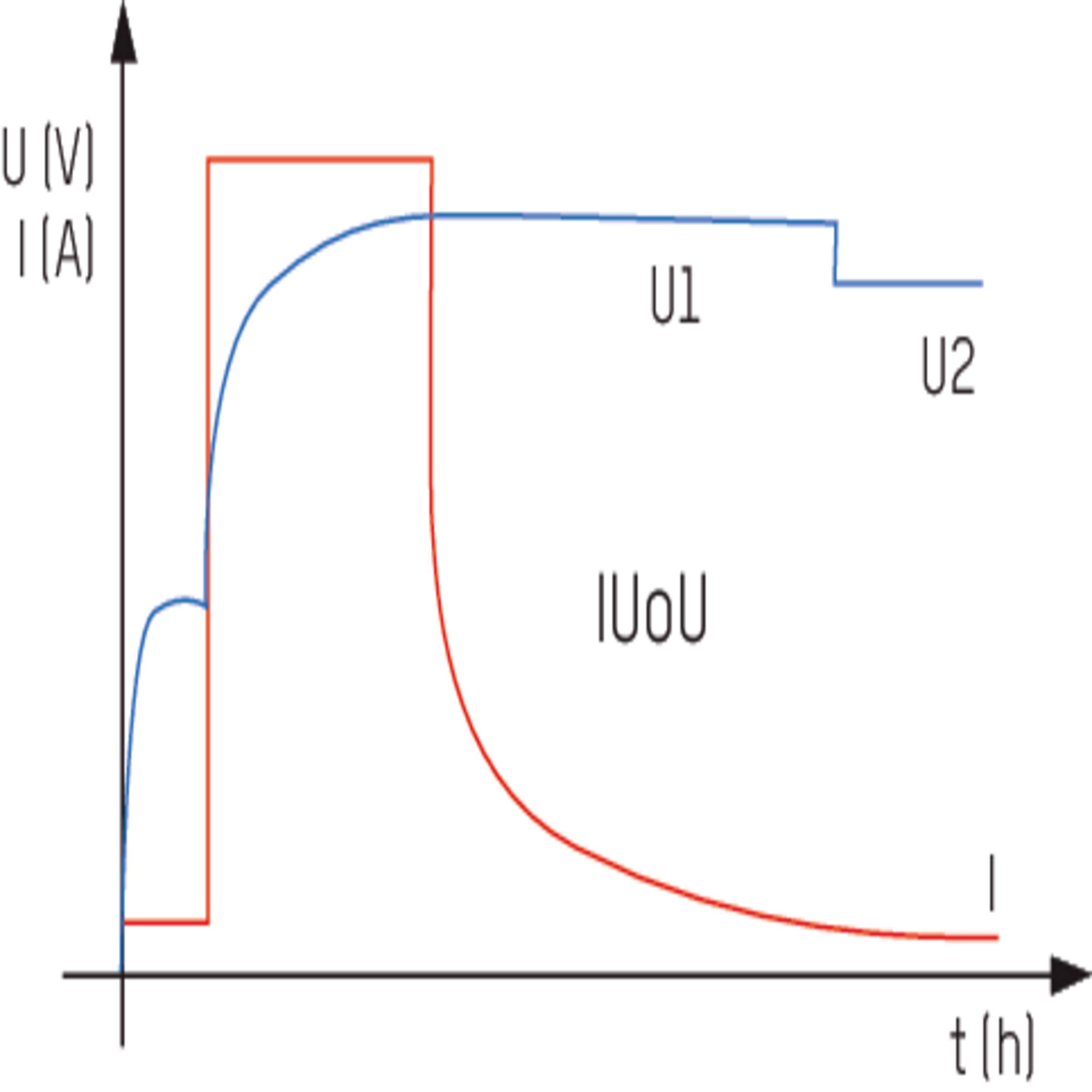 Ansmann ALCS2-12 0.4 1001-0015 Steckerlader 6 V, 2 V, 12 V 0.4 A-4