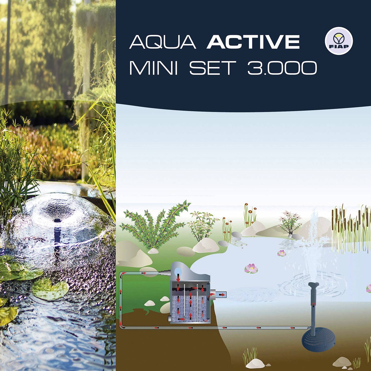 'AQUA ACTIVE MINI SET 3.000' Verpackung. Links: Foto eines Wasserspiels im Garten. Rechts: Schema der Installation unter Wasser mit Pumpe. Logo oben rechts.