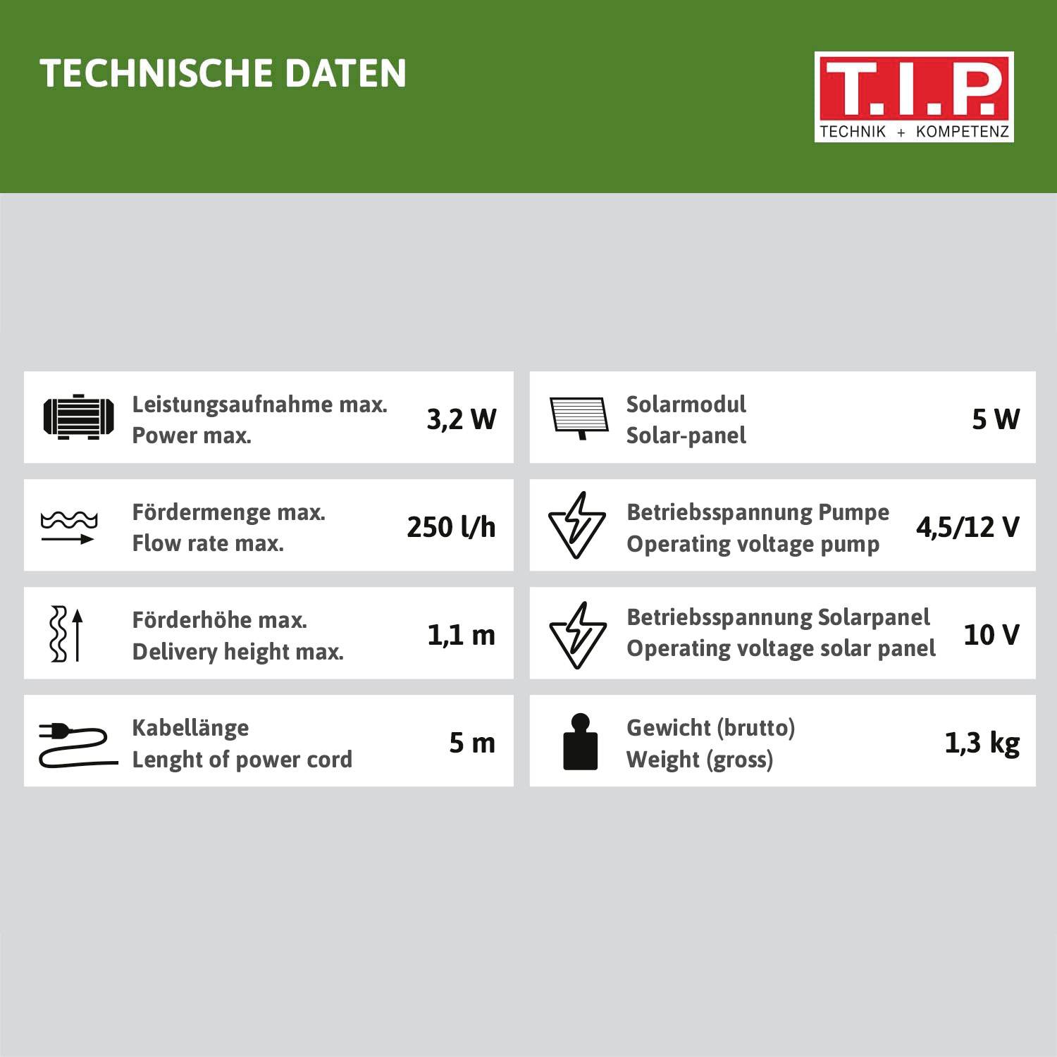 'Technische Daten' Tabelle: Leistung 3,2W, Fördermenge 250 l/h, Förderhöhe 1,1 m, Kabellänge 5 m, Solarmodul 5W, Gewicht 1,3 kg.
