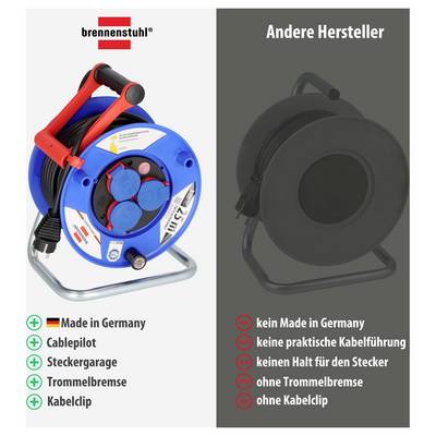 Vergleich: links Brennenstuhl-Kabeltrommel mit 'Made in Germany', Cablepilot, Steckergarage, Trommelbremse und Kabelclip; rechts andere Hersteller ohne diese Merkmale.