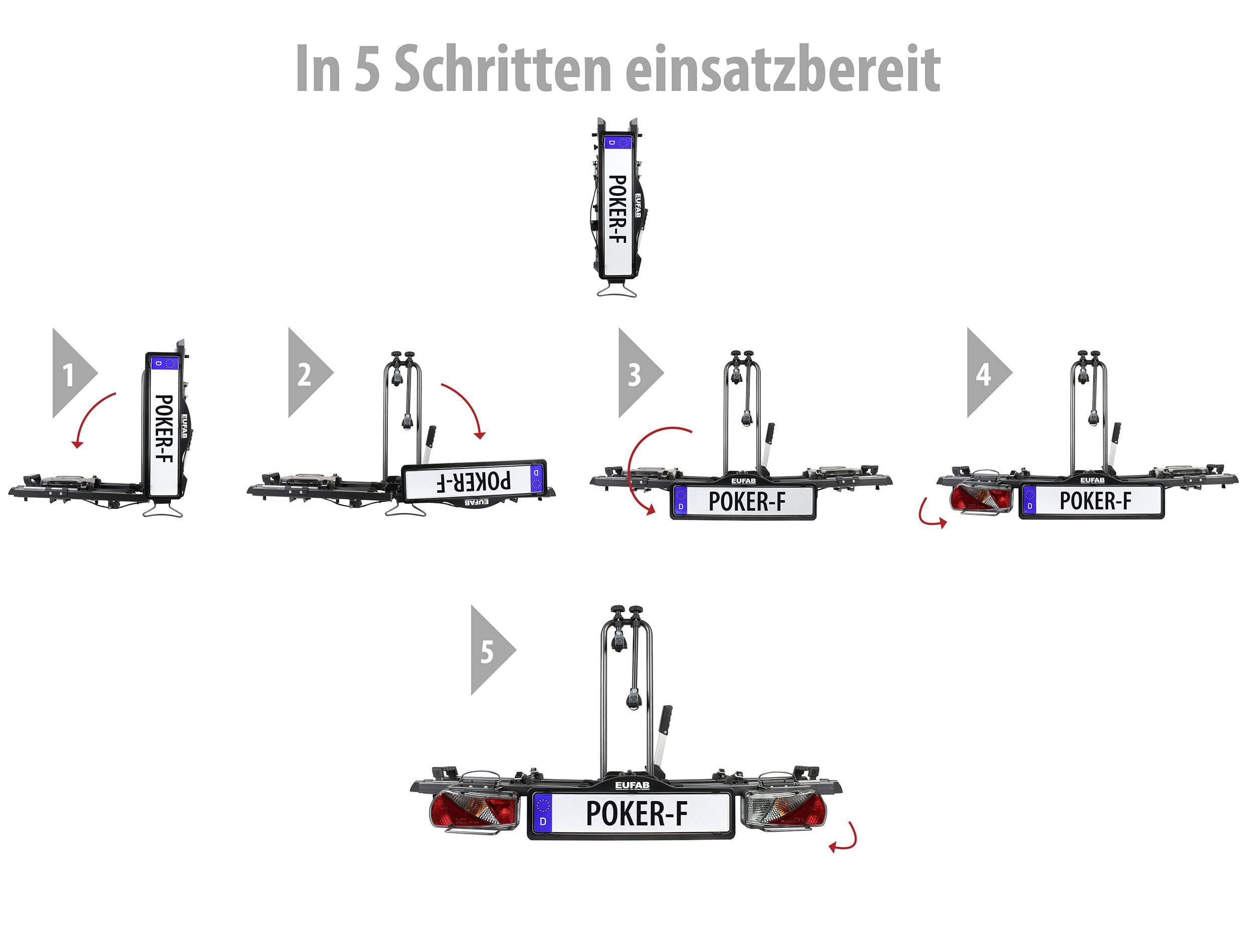 'Ein Fahrradträger wird in fünf Schritten montiert. Schritte: Aufklappen, Aufstellen, Fixieren, Sichern, Einsatzbereit.'