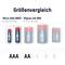 'Größenvergleich' zeigt Batterien: Micro AAA HR03 (10,5 x 44,5 mm) und Mignon AA HR6 (14,5 x 50,5 mm). Weitere Größen abgebildet.