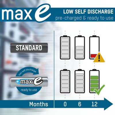 Max-E-Batterieanzeige: Veranschaulichung der Selbstentladungsrate nach Monaten. Standard-Akku entlädt schneller als Max-E-Akku.