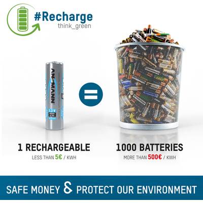 Ein Bild zeigt eine wiederaufladbare Batterie neben einem Eimer voller Batterien. Text: '1 wiederaufladbar = 1000 Batterien', 'Save Money & Protect Our Environment'.