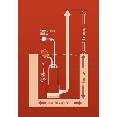 Diagramm einer Wasserpumpe: Maximale Tiefe 5 m, maximale Höhe 9 m, Mindestgröße 40 x 40 cm, Temperatur maximal 35 °C, 230 V – 50 Hz, 1000 W.