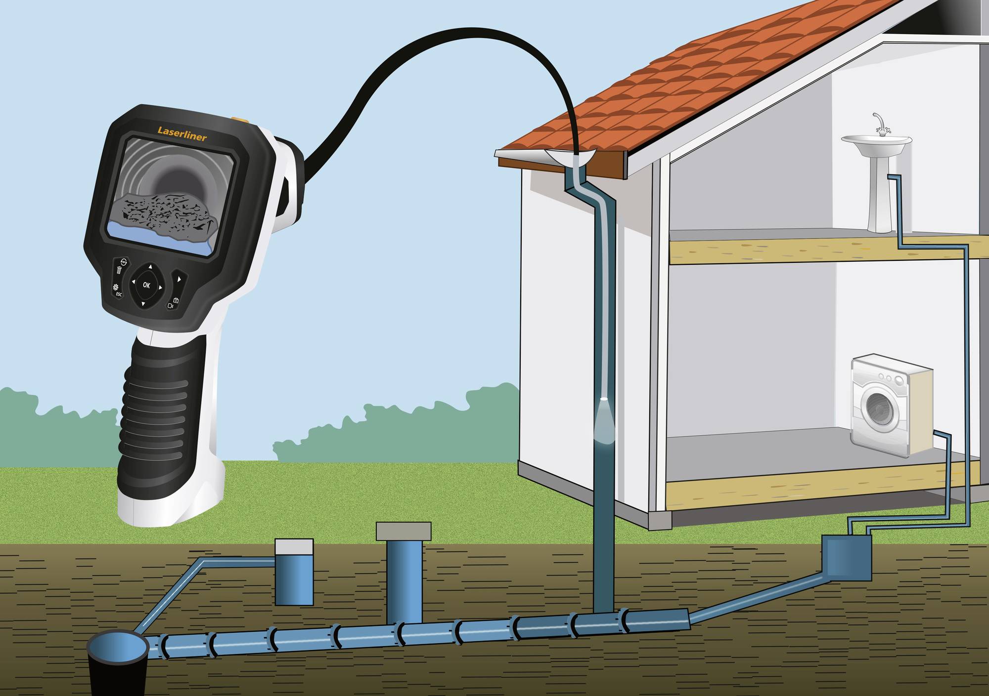 Ein Diagramm zeigt, wie ein Inspektionskamera-Gerät Abwasserrohre unter einem Haus überprüft. Die Kamera zeigt Bilder aus dem Rohrinneren.