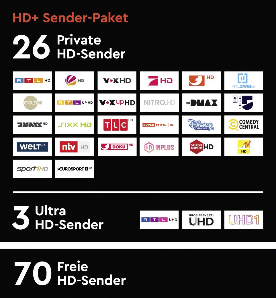 'HD+ Sender-Paket' zeigt verfügbares TV-Paket in Deutschland. Enthält 26 private HD-Sender, 3 Ultra HD-Sender und 70 freie HD-Sender.