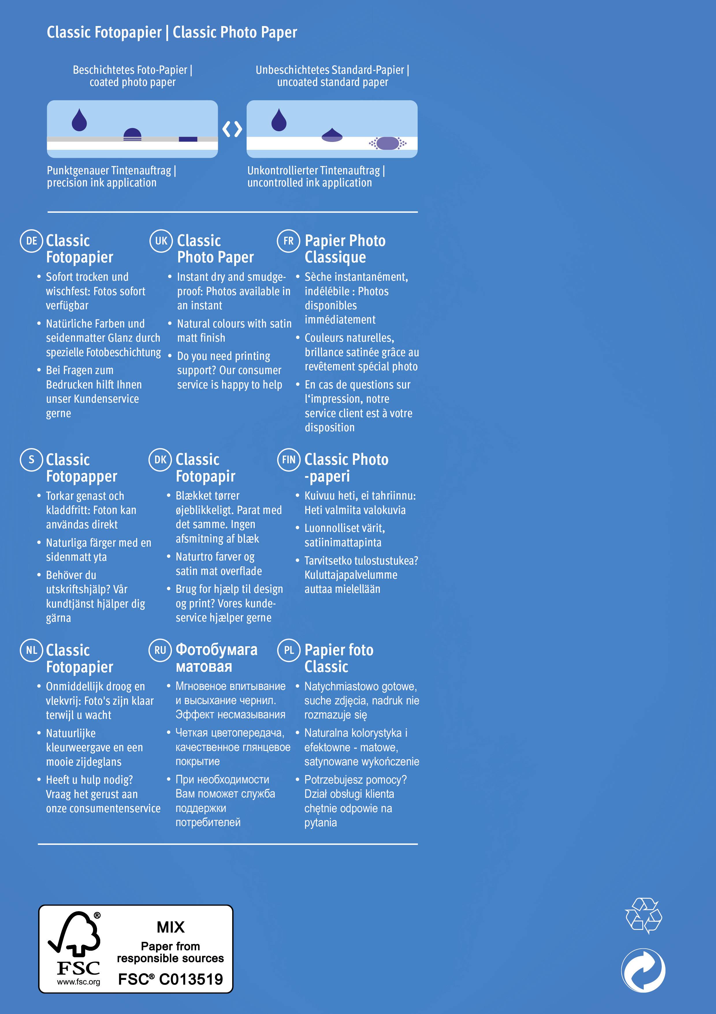 'Classic Fotopapier' Produktinformation auf blauem Hintergrund. Beschichtetes und unbeschichtetes Papier, Symbole für Wasseraufnahme. Blondeckung, Druckeinheitlichkeit hervorgehoben.