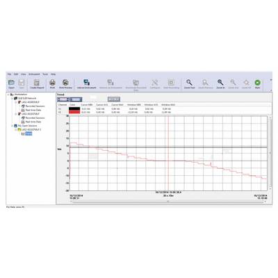 'Ein Liniendiagramm zeigt einen Abwärtstrend in den Daten von 9.12.2014 bis 15.12.2014, mit markierten Punkten bei bestimmten Datenwerten.'