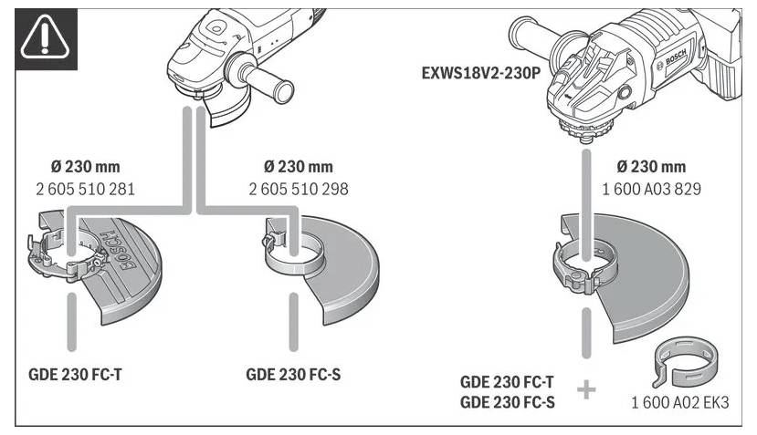'Abbildung einer Winkelschleifer mit Zubehör mit den Bezeichnungen GDE 230 FC-T und GDE 230 FC-S, mit Teilenummern und Abmessungen von 230 mm.'