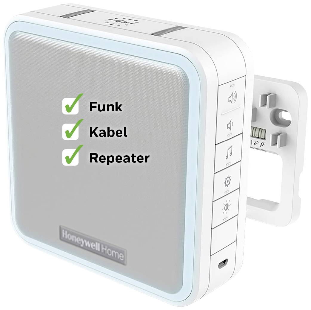 Ein weißer Smart-Home-Router mit drei Kontrollkästchen: 'Funk', 'Kabel', 'Repeater', alle mit Häkchen markiert.