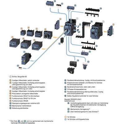 Explosionszeichnung eines Schaltsystems mit nummerierten Teilen. Zeigt Schütz, Hilfsschalter, Verdrahtungsset und Verbindungsstecker. Enthält Hinweise auf elektrische Verbindungen und Funktion.