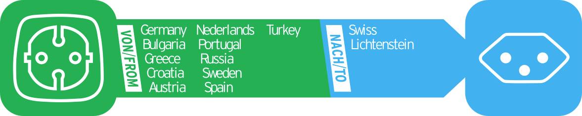 'Von Deutschland, Bulgarien, Griechenland, Kroatien, Österreich, Niederlande, Portugal, Russland, Schweden, Spanien, Türkei nach Schweiz, Liechtenstein.' Europäische Steckdosenkonvertierung.