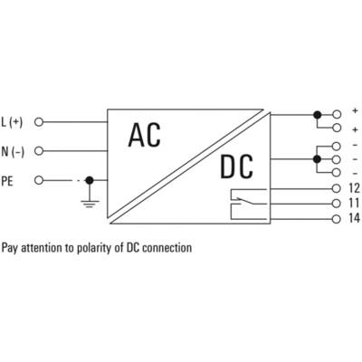 'Diagramm zeigt AC/DC-Konverter mit Anschlüssen: AC-Seite hat L(+), N(-), PE. DC-Seite hat +, -, 12, 11, 14. Hinweis: Polarität beachten.'
