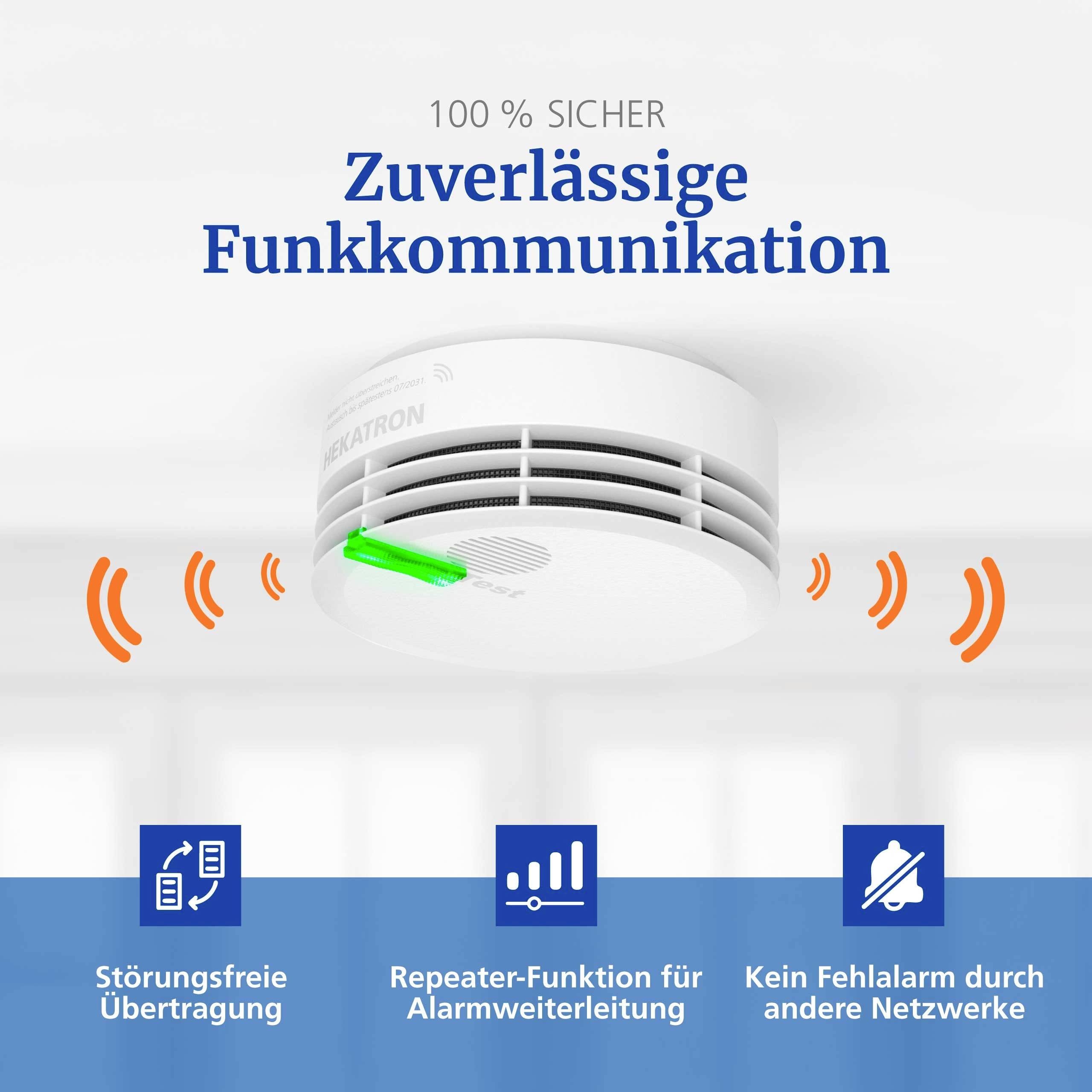 "100% sicher, Zuverlässige Funkkommunikation" in blau über einem Rauchmelder, der Signale aussendet. Icons unten symbolisieren störungsfreie Übertragung, Repeaterfunktion und keine Fehlalarme.