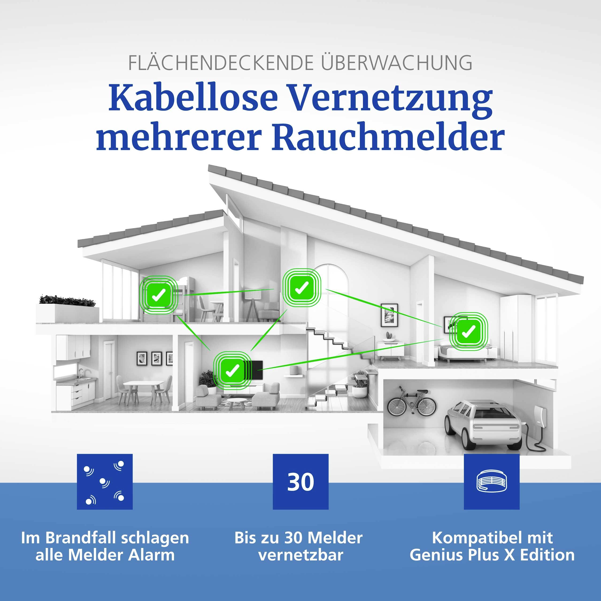 Diagramm von miteinander verbundenen Rauchmeldern in einem Haus, das die drahtlose Netzwerkfähigkeit zeigt. Text: 'Bis zu 30 Rauchmelder vernetzbar.'
