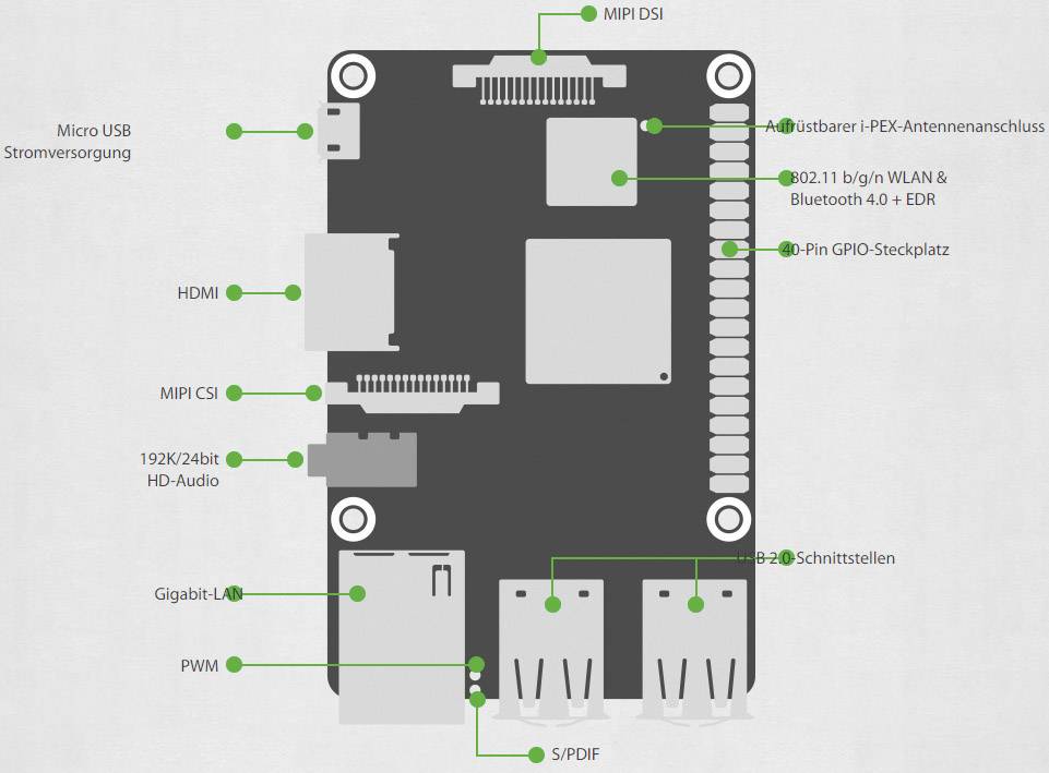 ASUS Tinker Board - Einplatinenrechner - Rockchip RK3288 / 1.8 GHz - RAM 2 GB - 802.11b/g/n, Bluetooth 4.0-1
