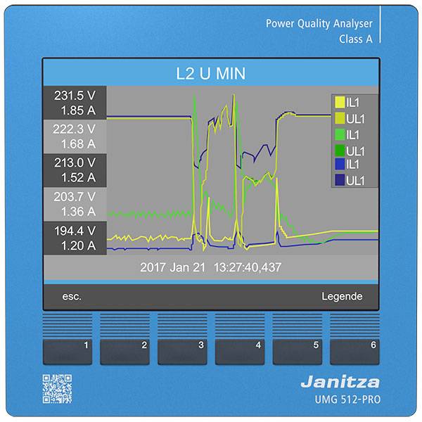 'Power Quality Analyser' von Janitza zeigt Diagramm zur Spannungsüberwachung mit verschiedenen Stromphasen IL1, IL2, UL1, UL2.