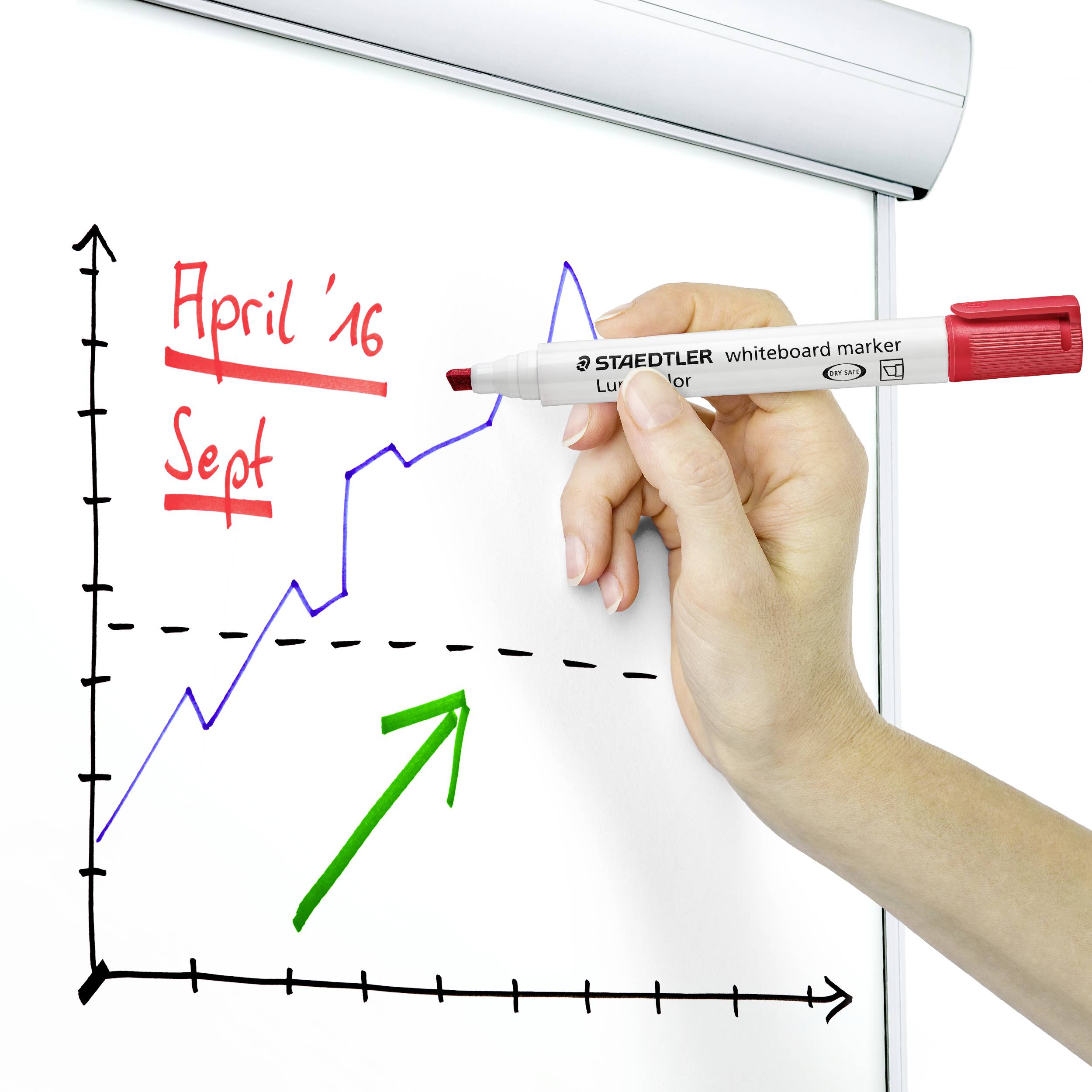 Person hält einen Whiteboard-Marker und zeichnet einen steigenden Pfeil auf ein Diagramm mit einer gestrichelten Linie und den Monaten April bis September.