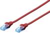 CAT 5e U/UTP Patchkabel
