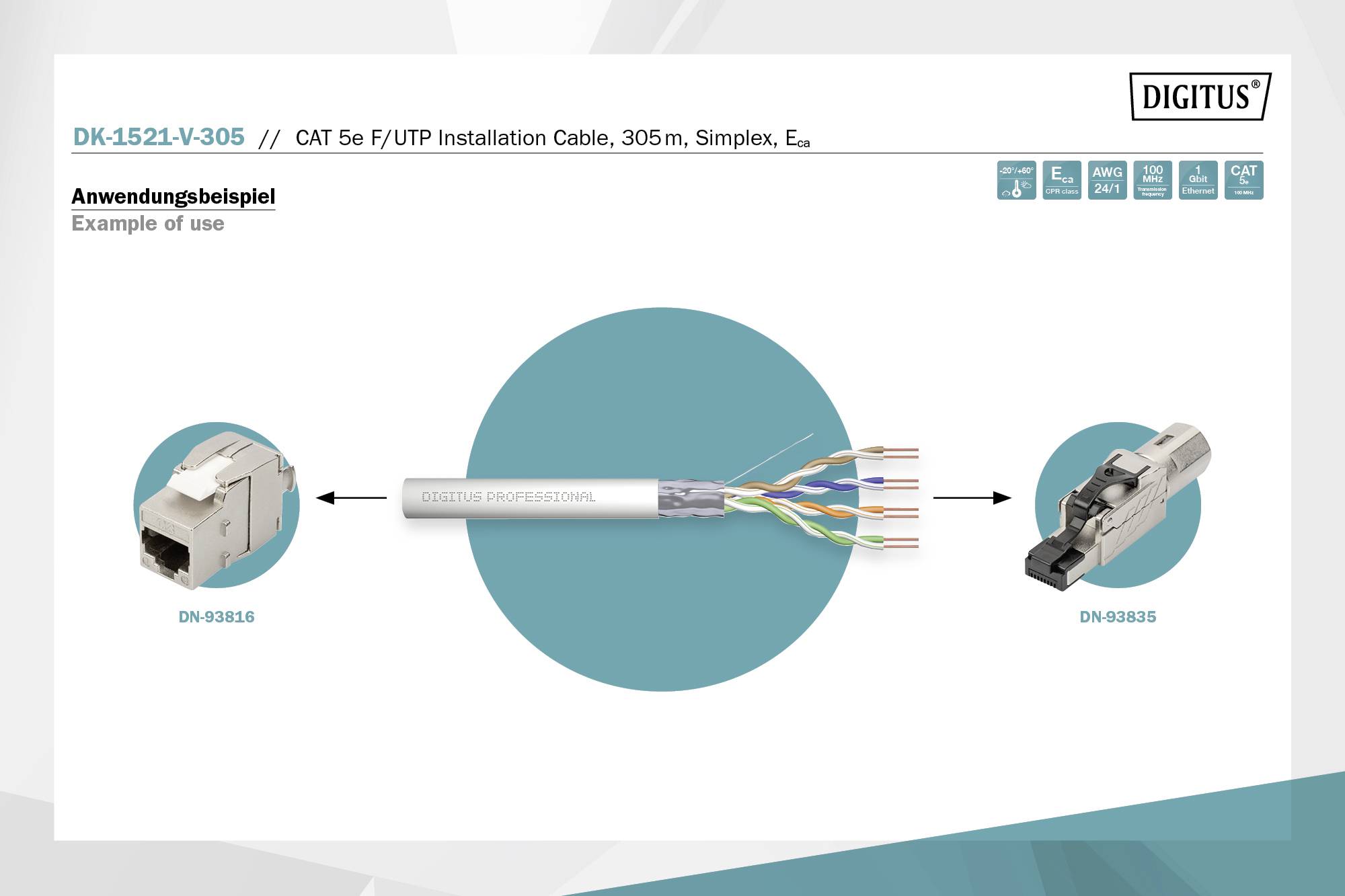 'Grafik zeigt Anwendung eines CAT 5e F/UTP Installationskabels mit Steckverbindungen. Links: Netzwerkstecker, rechts: RJ45-Stecker.'